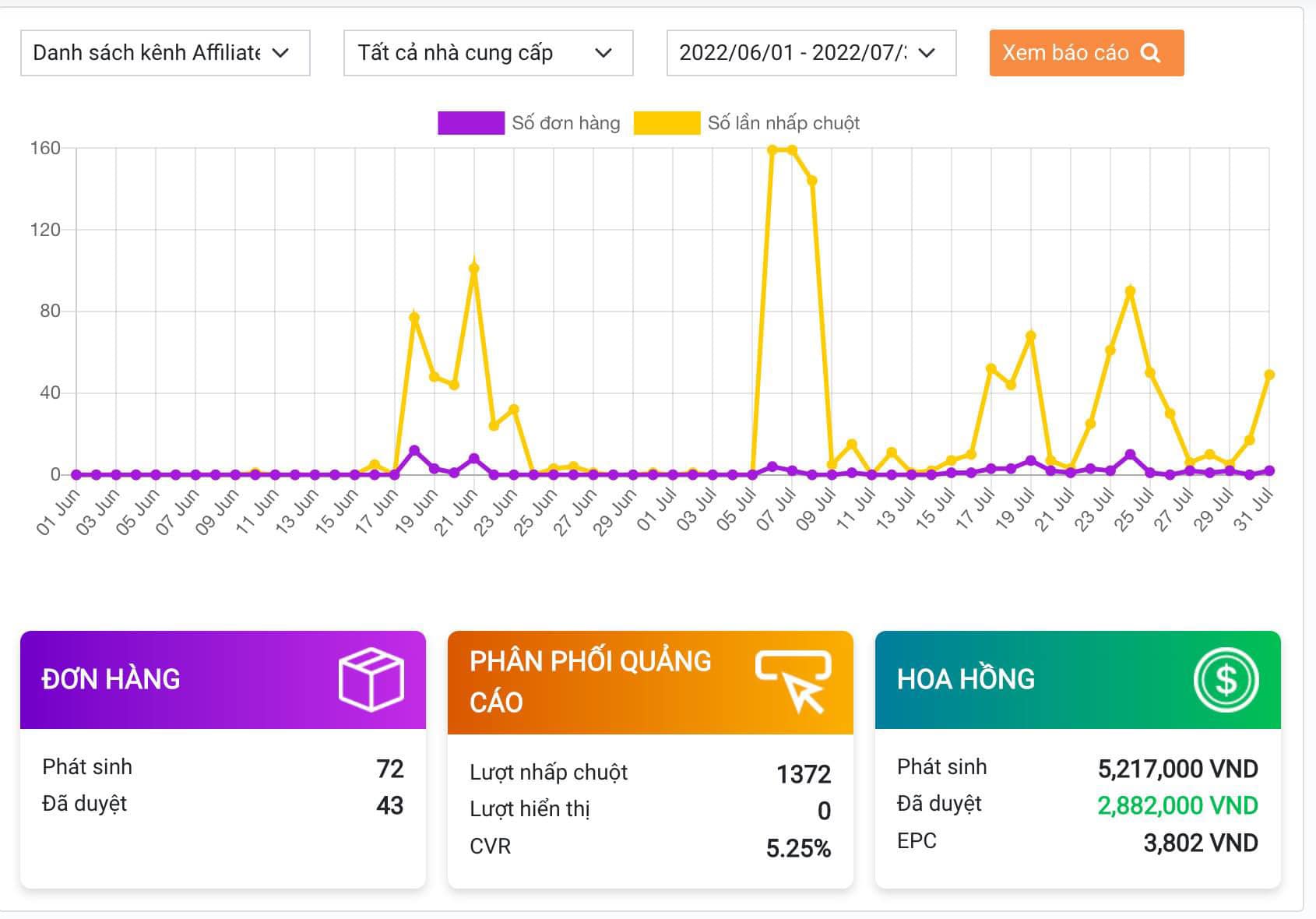 Kiếm tiền bằng APP dễ hay khó